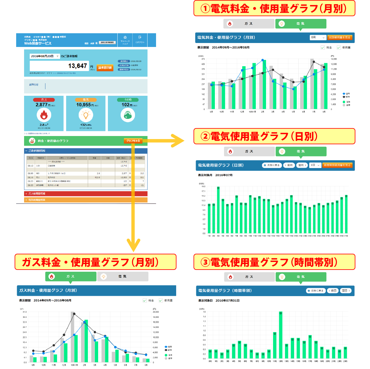 ご料金・使用量の比較